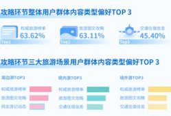 短视频旅游营销,旅游营销新风尚